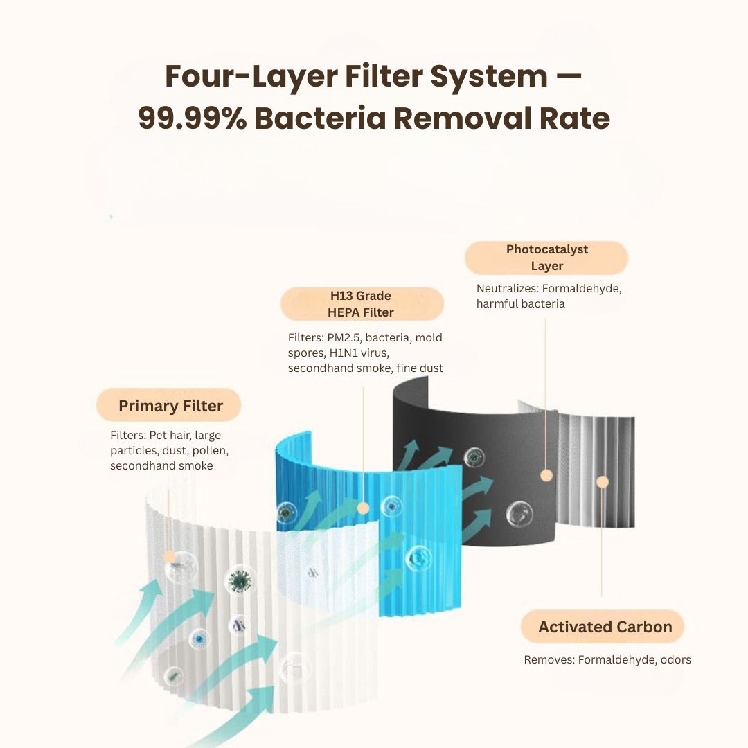 AquaBreath™ Eco Tank – The All-in-One Nature System for Urban Singapore Living